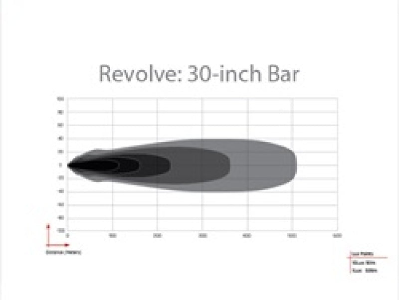 Rigid Industries Revolve 30in Bar with White Backlight 430613 430613 Technical Bulletin