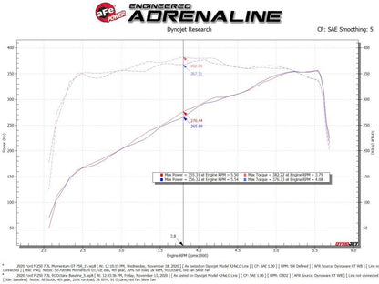 aFe Momentum GT Cold Air Intake System w/ Pro 5R Filter 2020 Ford F-250 / F-350 Super Duty V8-7.3L 50-70058R 50-70058R Technical Bulletin