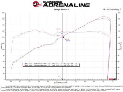 aFe Silver Bullet Throttle Body Spacers TBS 22-23 Toyota GR86 H4-2.4L - Orange 46-38013 46-38013 Technical Bulletin