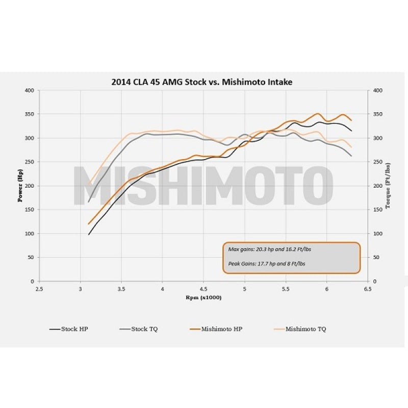 Mishimoto Performance Air Intake Mercedes-Benz CLA45 AMG 2014+ MMAI-CLA45-14BK User 7