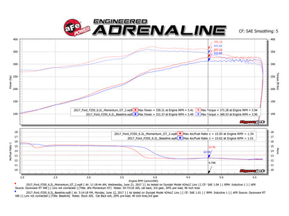 aFe Momentum GT Pro DRY S Cold Air Intake System Ford Superduty 2017 V8-6 51-73116 Technical Bulletin