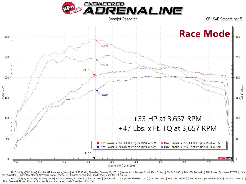 aFe SCORCHER GT Module 16-19 Infiniti Q50 L4-2.0L (t) 77-46105 77-46105 Technical Bulletin