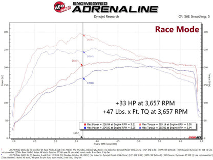 aFe SCORCHER GT Module 16-19 Infiniti Q50 L4-2.0L (t) 77-46105 77-46105 Technical Bulletin