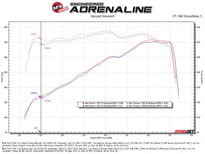 aFe 20-22 Ford F-250/F-350 V8-3.7L Magnum FORCE Stage-2 Intake System 54-13069R 54-13069R Technical Bulletin