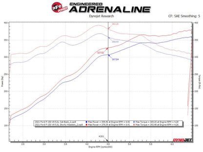 aFe Ford F-150 15-22 V8-5.0L Twisted Steel 304 Stainless Steel Headers 48-33025-1 48-33025-1 Technical Bulletin