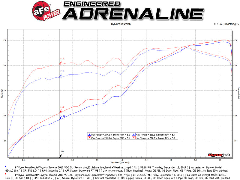 aFe Toyota Tacoma 16-17 V6-3.5L Twisted Steel Y-Pipe w/ Cat 48-46011-RC 48-46011-RC Technical Bulletin