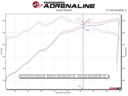 aFe Vulcan 3in 304 SS Cat-Back Exhaust 2021 Ford F-150 V6 2.7L/3.5L (tt)/V8 5.0L w/ Black Tips 49-33126-B 49-33126-B Technical Bulletin