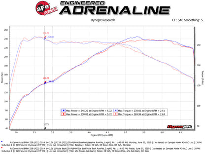 aFe MACH Force-Xp 2-1/2in 304 SS Axle Back Exh w/BlackTips 14-16 BMW 228i (F22/23) L4-2.0L (t) N20 49-36346-B 49-36346-B Technical Bulletin