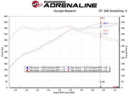 aFe POWER Magnum FORCE Stage-2 Pro 5R Cold Air Intake System 12-19 BMW M5 (F10) / M6 (F12/13) 54-13030R 54-13030R Technical Bulletin
