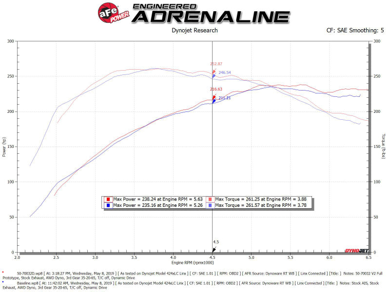 aFe POWER Momentum GT Pro Dry S Intake System 16-19 Audi A4/Quattro I4-2.0L (T) 50-70032D 50-70032D Technical Bulletin
