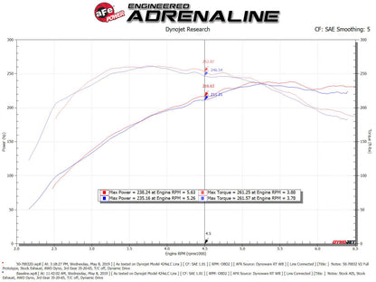 aFe POWER Momentum GT Pro Dry S Intake System 16-19 Audi A4/Quattro I4-2.0L (T) 50-70032D 50-70032D Technical Bulletin