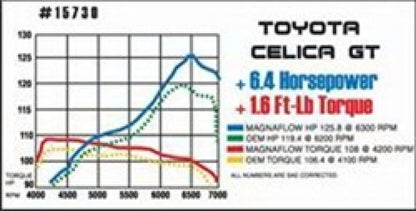 MagnaFlow Ford Street Series Cat-Back Performance Exhaust System 15609 Technical Drawing