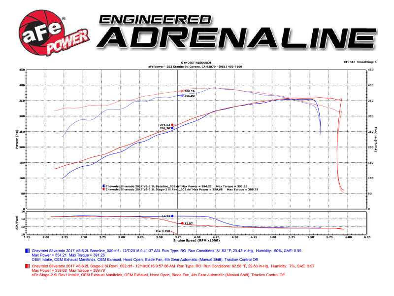 aFe Stage-2 Si Pro DRY S Cold Air Intake System for GM Silverado/Sierra 51-82332 Technical Bulletin
