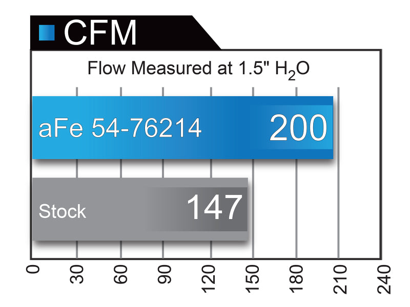 aFe Momentum GT Pro 5R Cold Air Intake System Jeep Grand Cherokee (WK2) 16 54-76214 Technical Bulletin