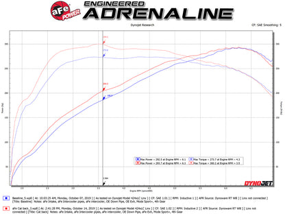 aFe MACHForce XP 3in to 2.5in 304 SS Cat-Back Exhaust w/ Polished Tips 14-16 BMW M235i 49-36347-P 49-36347-P Technical Bulletin