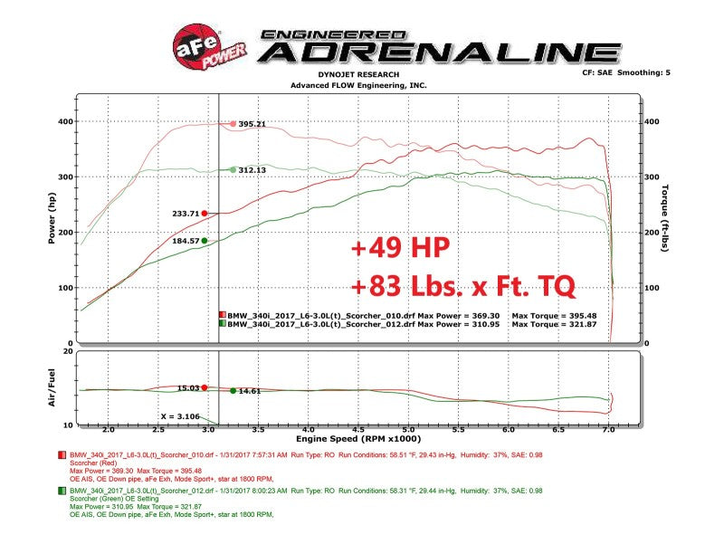 aFe Scorcher Blue Module 16-20 BMW 330i/340i/430i/440i 16-20 L6-3.0L (t) 77-86318 77-86318 Technical Bulletin
