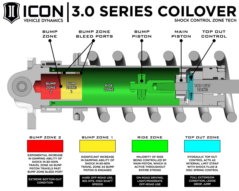 ICON 2017+ Ford Raptor Front 3.0 Series Shocks VS RR CDCV Coilover Kit 95002 95002 Technical Drawing