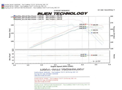 Injen Polished Power-Flow Air Intake 97-06 Wrangler 4.0L 6Cyl. PF5001P Photo - Mounted