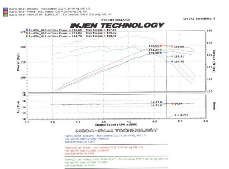 Injen Polished Power-Flow Air Intake 97-06 Wrangler 4.0L 6Cyl. PF5001P Photo - Mounted