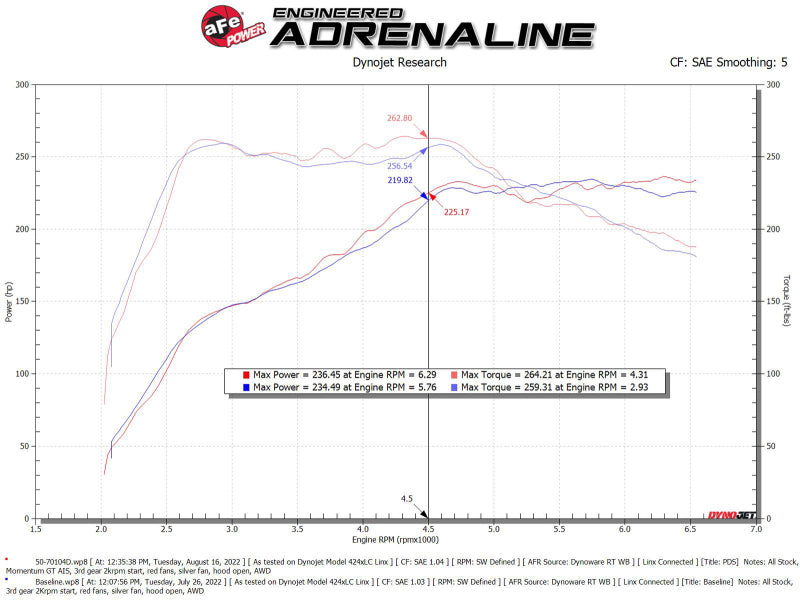 aFe 2022 VW GTI (MKVIII) L4-2.0L (t) Momentum GT Cold Air Intake System w/ Pro DRY S Filter 50-70104D 50-70104D Technical Bulletin