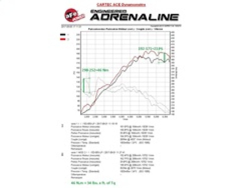 aFe SCORCHER GT Module BMW 116i/118i (F20/21) 11-15 I4-1.6L (t) N13 77-46324 Technical Bulletin