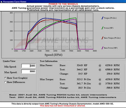 AWE Tuning Audi 2.7T Intercooler Carbon Fiber Shrouds - Shrouds Only Set of Two 4510-11042 4510-11042 Datasheet