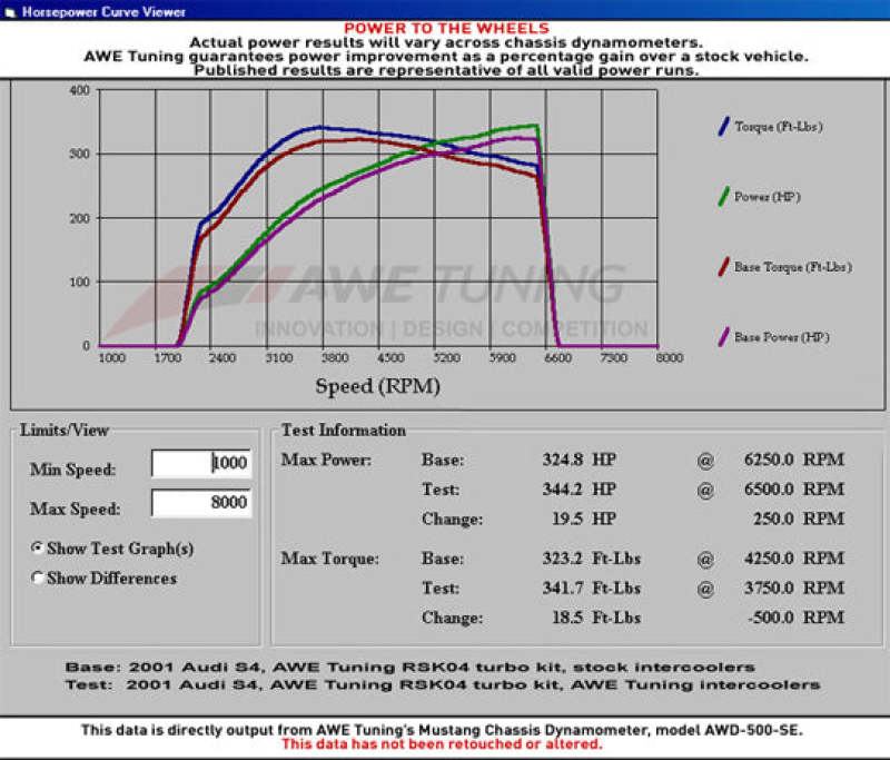 AWE Tuning Audi 2.7T Performance Intercooler Kit - w/Carbon Fiber Shrouds 4510-11040 4510-11040 Datasheet