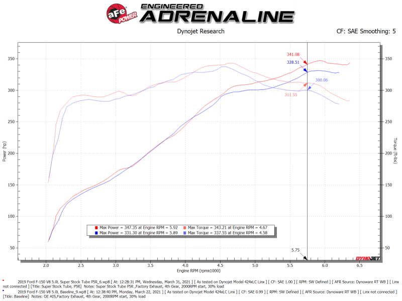 aFe Super Stock Induction System Pro 5R Media 15-20 Ford F-150 V8-5.0L 55-10011R 55-10011R Technical Bulletin