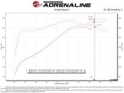 aFe Super Stock Induction System Pro 5R Media 15-20 Ford F-150 V8-5.0L 55-10011R 55-10011R Technical Bulletin
