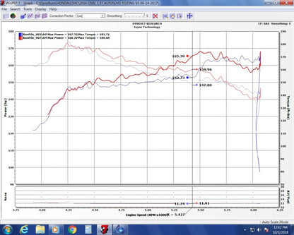 Injen 16-20 Honda Civic/Civic Sport I4-1.5T Evolution Intake EVO1500 EVO1500 Photo - Mounted
