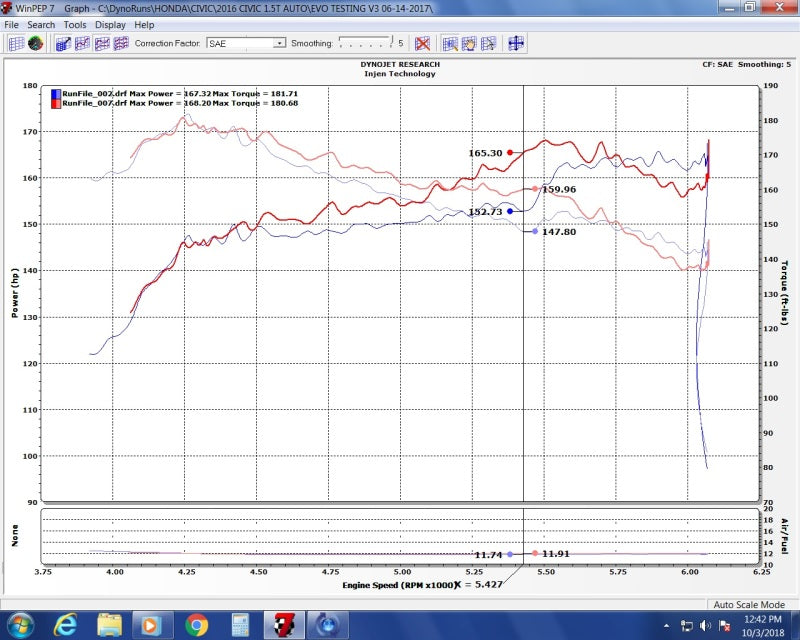 Injen 16-20 Honda Civic/Civic Sport I4-1.5T Evolution Intake EVO1500 EVO1500 Photo - Mounted