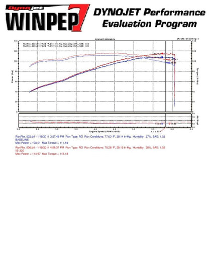 Injen 10 Kia Forte 2.0L 4cyl Black Short Ram Intake IS1320BLK Photo - Mounted
