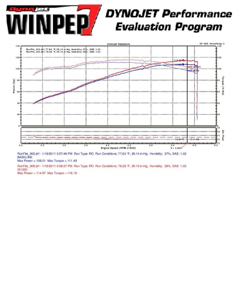 Injen 10 Kia Forte 2.0L 4cyl Black Short Ram Intake IS1320BLK Photo - Mounted
