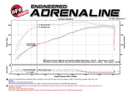 aFe  POWER MACH Force-Xp 3" to 2-1/2" SS Cat-Back Exhaust System 49-46029-P Technical Bulletin