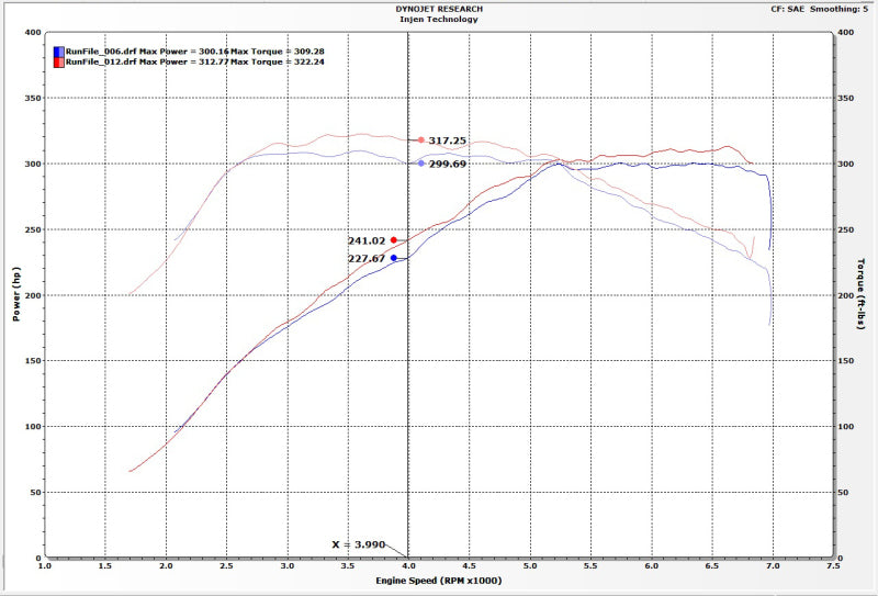 Injen 16-19 BMW 340/ 440/ M140/ M240 i/ix 3.0T (B58) Evolution Intake EVO1105 EVO1105 Photo - Mounted