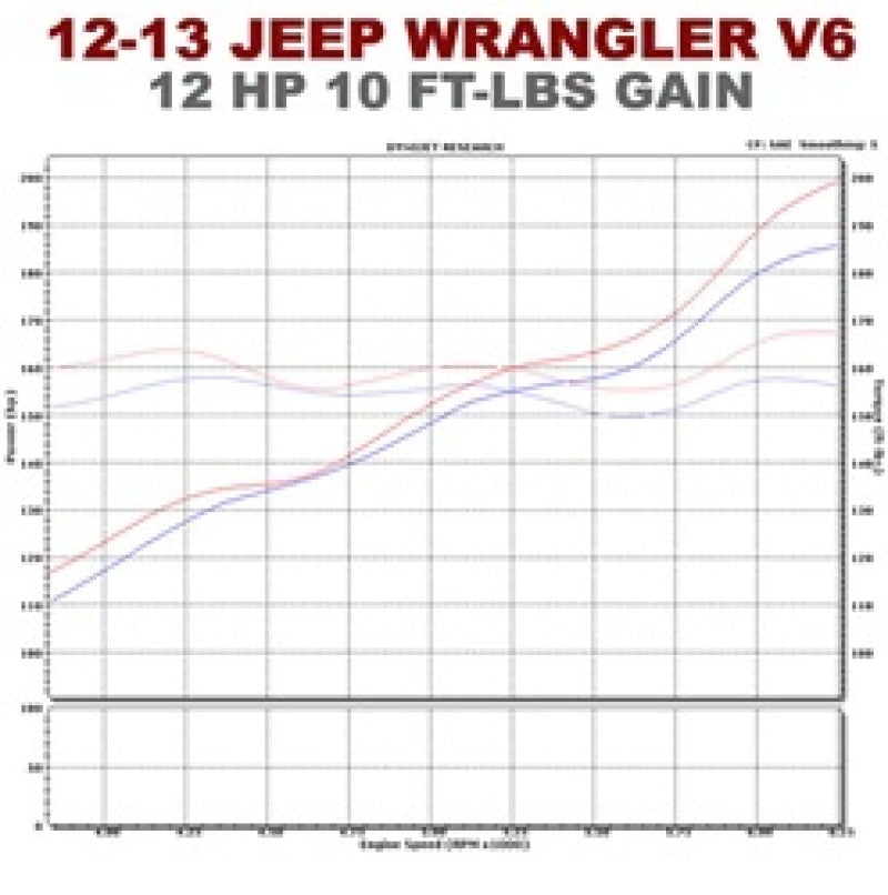 MagnaFlow Jeep Rock Crawler Series Cat-Back Performance Exhaust System 15237 Technical Drawing