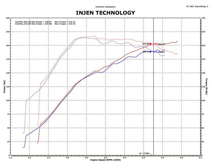 Injen Black Tuned Short Ram Intake 09-12 Lancer Ralliart 2.0L 4 Cyl Turbo SP1839BLK Photo - Mounted