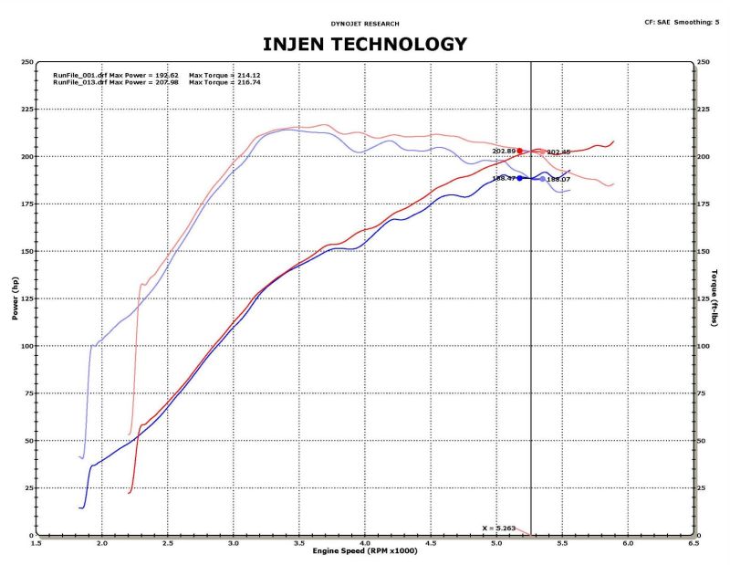 Injen Black Tuned Short Ram Intake 09-12 Lancer Ralliart 2.0L 4 Cyl Turbo SP1839BLK Photo - Mounted