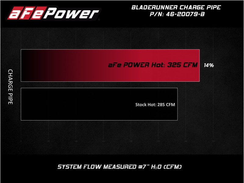 aFe 08-10 Ford Trucks V8-6.4L (td) BladeRunner 3 IN Aluminum Hot Charge Pipe - Black 46-20079-B 46-20079-B Technical Bulletin