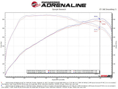 aFe Gemini XV 2.5in 304 SS Cat-Back Exhaust w/Cut-Out 18-22 Kia Stinger V6 3.3L 49-37025 49-37025 Technical Bulletin