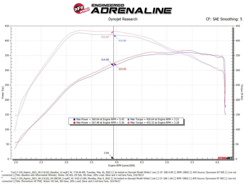 aFe 21-22 Ford F-150 Raptor V6-3.5L(tt) Momentum XP Cold Air Intake System - Blue w/ Pro 5R Filter 50-30072RL 50-30072RL Technical Bulletin