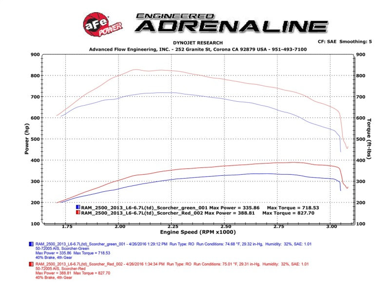 aFe  POWER 77-42009 SCORCHER HD Module 77-42009 Technical Bulletin