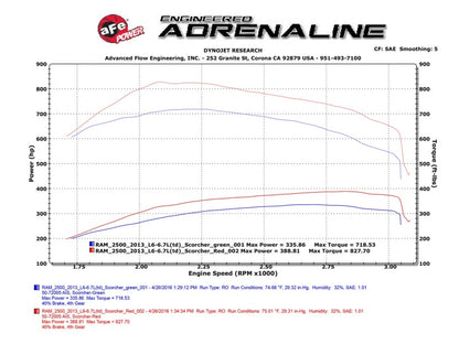 aFe  POWER 77-42009 SCORCHER HD Module 77-42009 Technical Bulletin