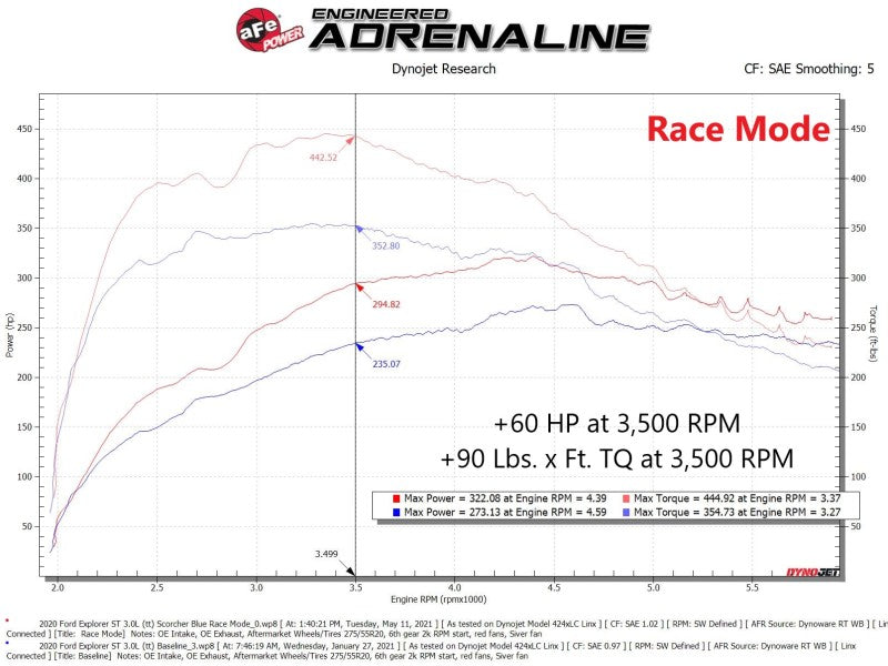 aFe Scorcher Blue Module 20-21 Ford Explorer V6-3.0L (tt) 77-83043 77-83043 Technical Bulletin