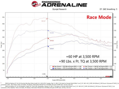 aFe Scorcher Blue Module 20-21 Ford Explorer V6-3.0L (tt) 77-83043 77-83043 Technical Bulletin