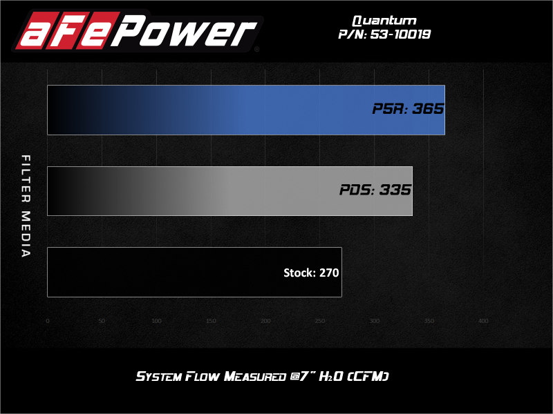 aFe Quantum Pro DRY S Cold Air Intake System 18-20 Jeep Wrangler JL L4-2.0L (t) 53-10019D 53-10019D Technical Bulletin