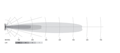 Hella Universal Black Magic 32in Thin Light Bar - Driving Beam 358176311 358176311 Datasheet
