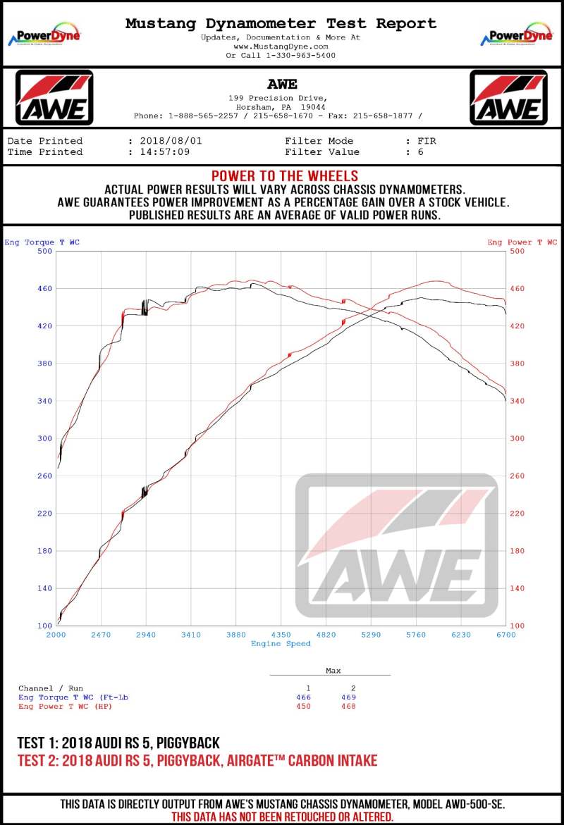 AWE Tuning Audi B9 S4/S5 3.0T Carbon Fiber AirGate Intake w/ Lid 2660-15032 2660-15032 Datasheet