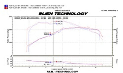 Injen 09-16 Audi A4 2.0L (t) Black Cold Air Intake SP3080BLK SP3080BLK Technical Drawing