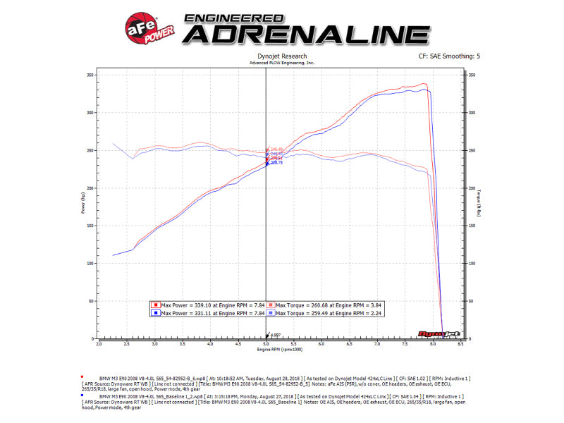 aFe Magnum FORCE Stage-2 Si Pro 5R Carbon Fiber CAI w/Filter 08-13 BMW M3 (E90/92/93) V8-4.0L 54-82952-C 54-82952-C Technical Bulletin
